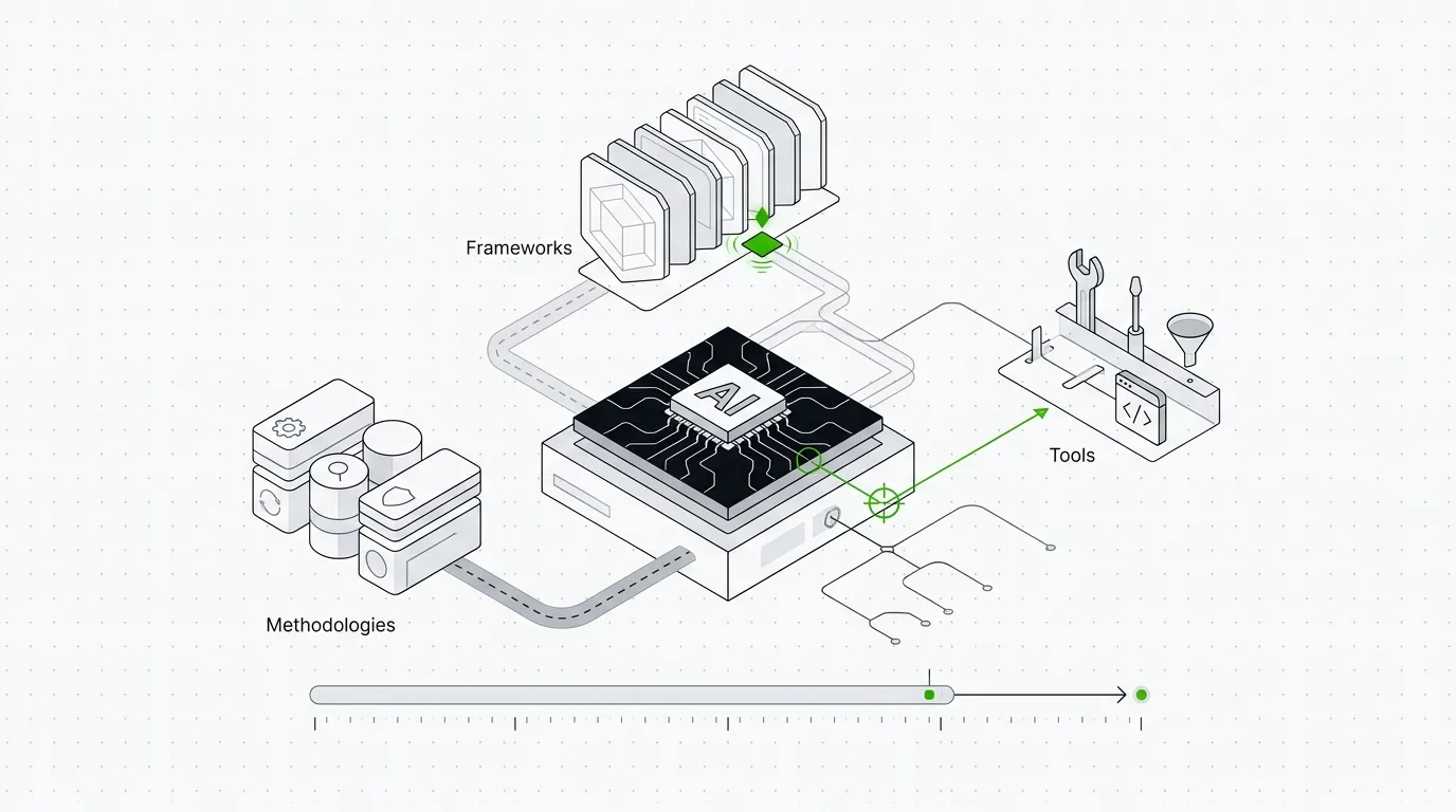 AI Red Teaming Explained: Methodologies, Frameworks & Tools for 2026